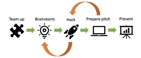 Hackathon-process-NL